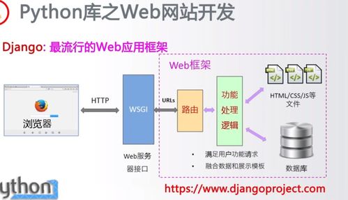 Python生態(tài)概覽（二） 網(wǎng)絡(luò)爬蟲、Web信息提取與網(wǎng)站開發(fā)