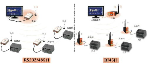 一文讀懂物聯網中無線通信主要技術