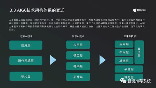 《2023 AIGC產(chǎn)業(yè)發(fā)展及應(yīng)用白皮書》解讀 計(jì)算機(jī)軟硬件與網(wǎng)絡(luò)技術(shù)開(kāi)發(fā)的融合創(chuàng)新